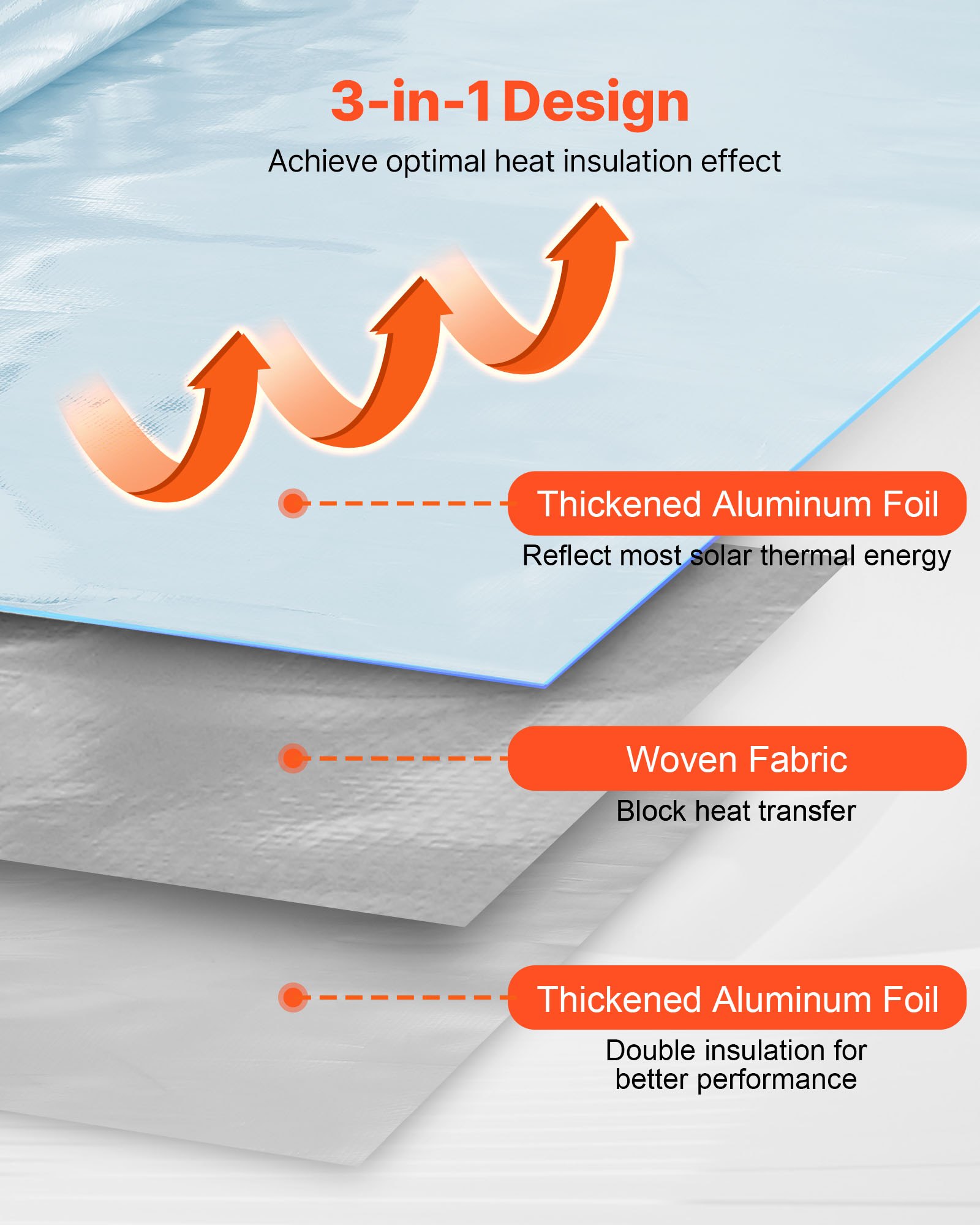 Double Reflective Insulation Roll, Non-Perforated Woven Fabric Radiant Barrier, 0.15mm 38.1m x 1.22m, Double-Sided Aluminum Foil Heat Reflective Shield, Thermal Insulation Roll for Window Roof